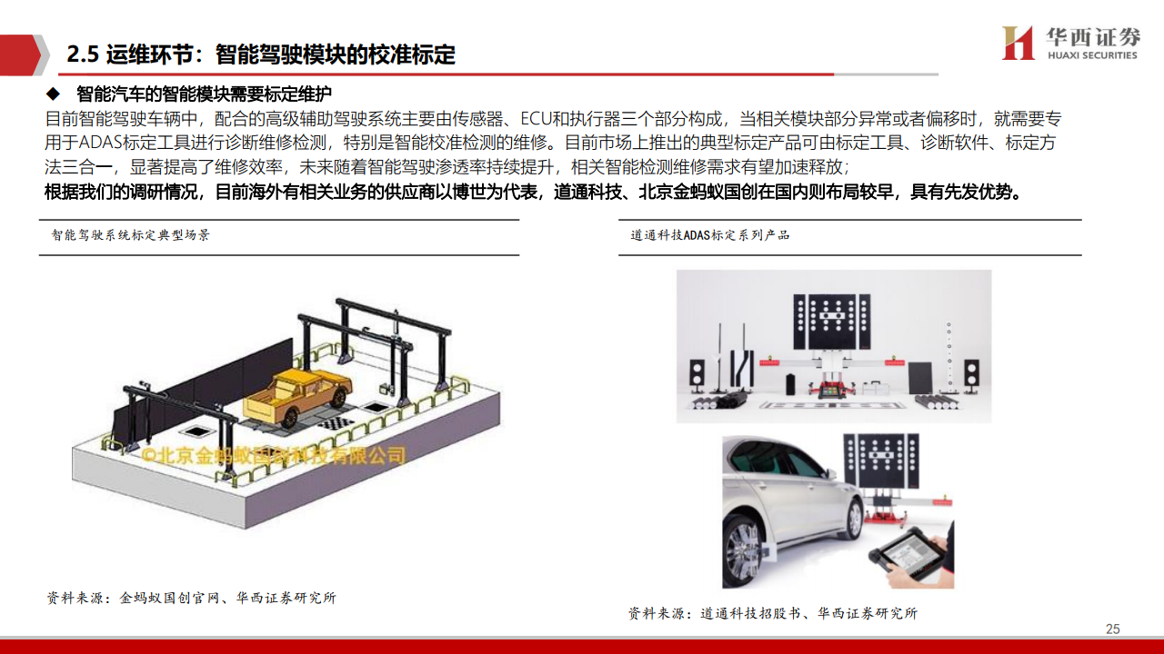 华西证券：2021年智能驾驶深度报告（附下载）