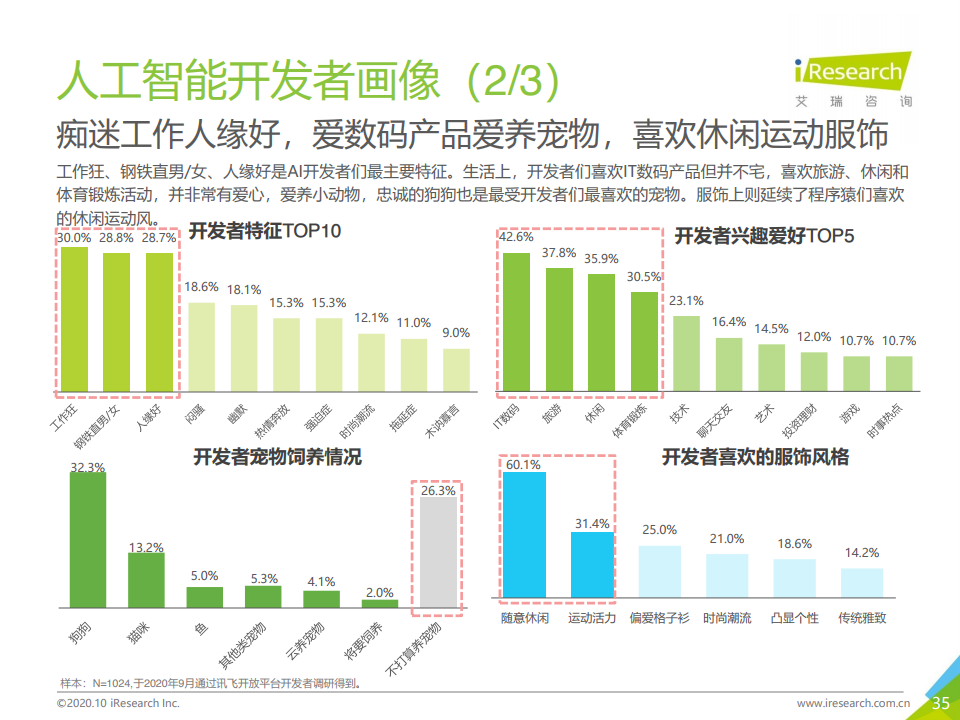 艾瑞咨询：2020年中国人工智能API经济白皮书（附下载）