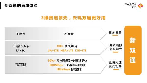 联发科秀出技术肌肉，网友：这是真实力，期待新一代天玑旗舰芯片 - 