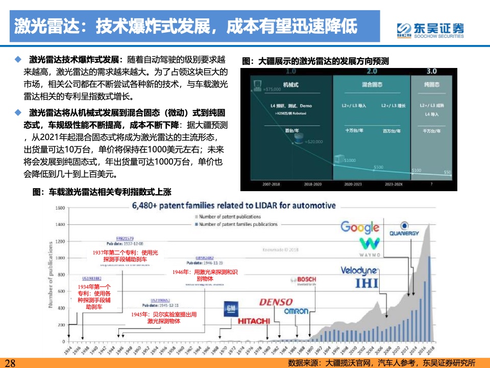 东吴证券：2021年自动驾驶产业链及相关港美股标的梳理（附下载）