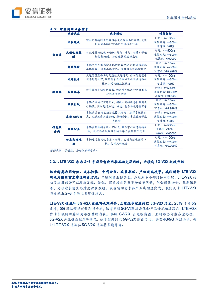 安信证券：车联网大幕即将开启，“科技新基建”先行（附下载）