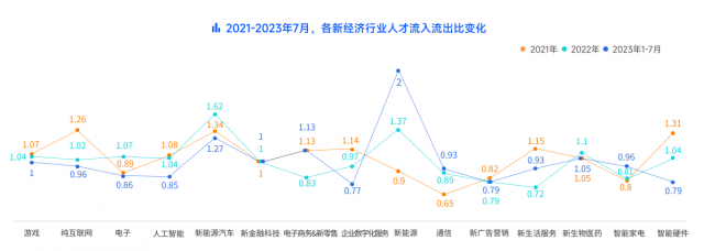 脉脉高聘发布游戏行业人才报告：74.95%的从业者已经开始使用AI工具