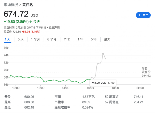 收入翻三倍，市值还在猛涨：英伟达成了地球上最重要的股票