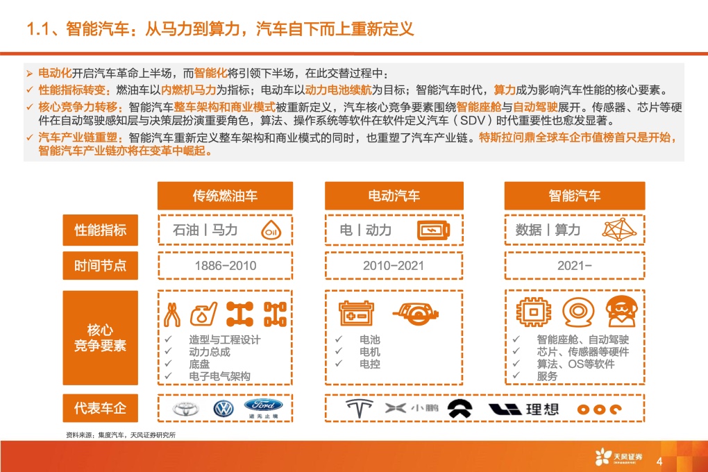 2021年全球智能驾驶产业链巡：从马力到算力，All In智能化时刻来临