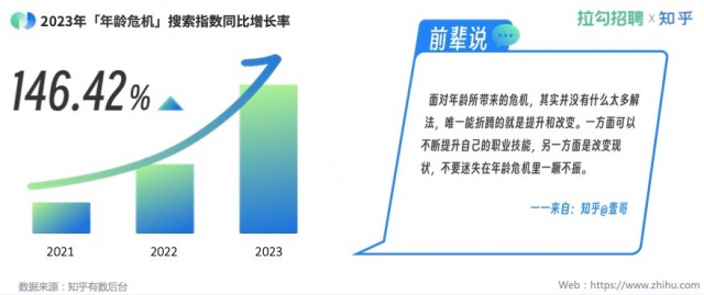 月薪下降、消费降级，2023年数字科技行业“996”逐渐消失