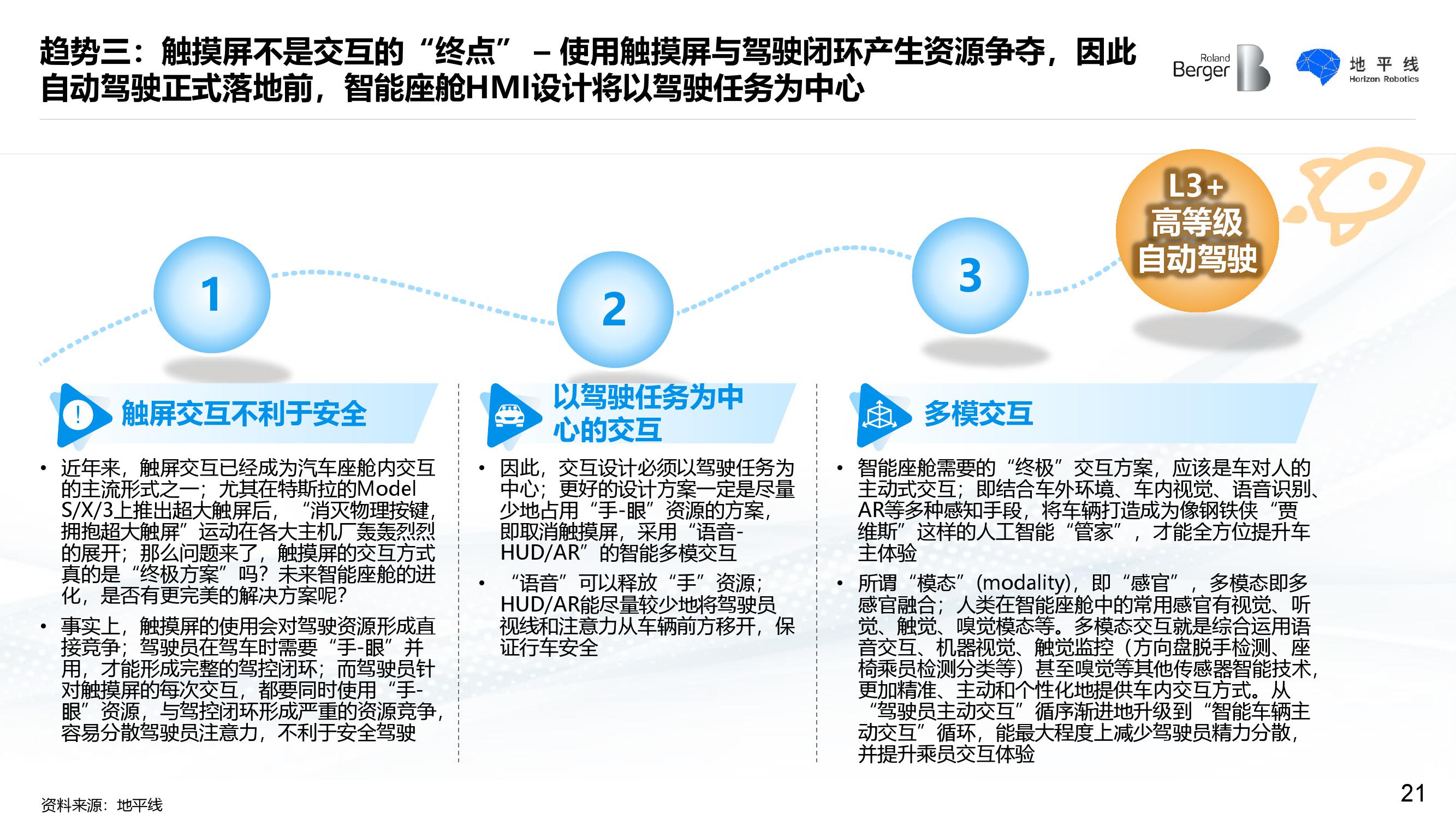 罗兰贝格&地平线：智能座舱发展趋势白皮书