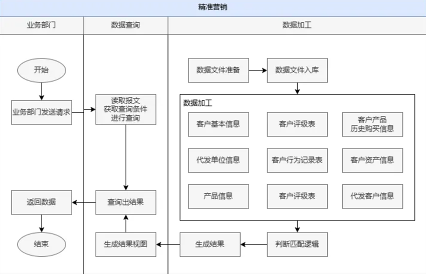 星环科技Inceptor一次性通过中国信通院分布式分析型数据库三项测试