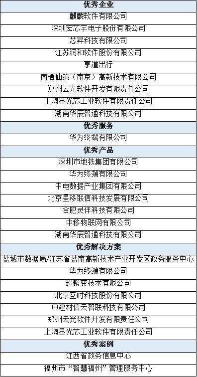 2024新一代信息技术产业创新成果发布 - 