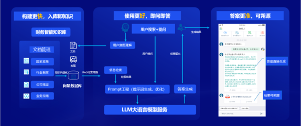 远光软件：构建全栈AI与软硬件一体化的人机协作智能生态系统