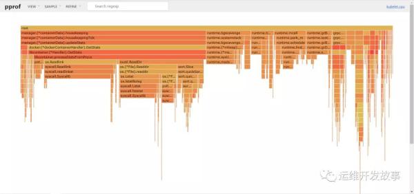 Kubernetes组件问题排查的一些方法