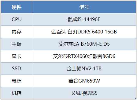 卡普空经典IP迎来续作，艾尔莎EA B760M-E D5和你玩转《龙之信条2》 - 