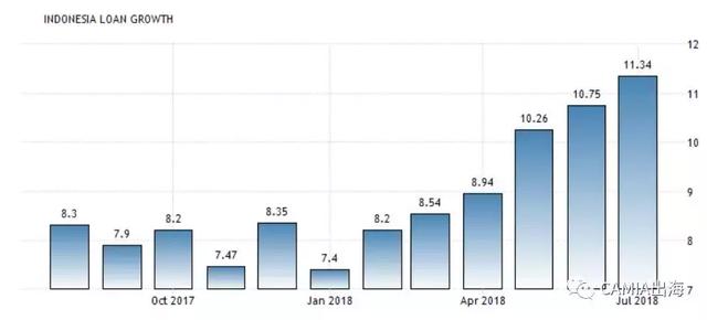 CAMIA：为什么印尼的独角兽能通过p2p业务在印尼吸睛（金）
