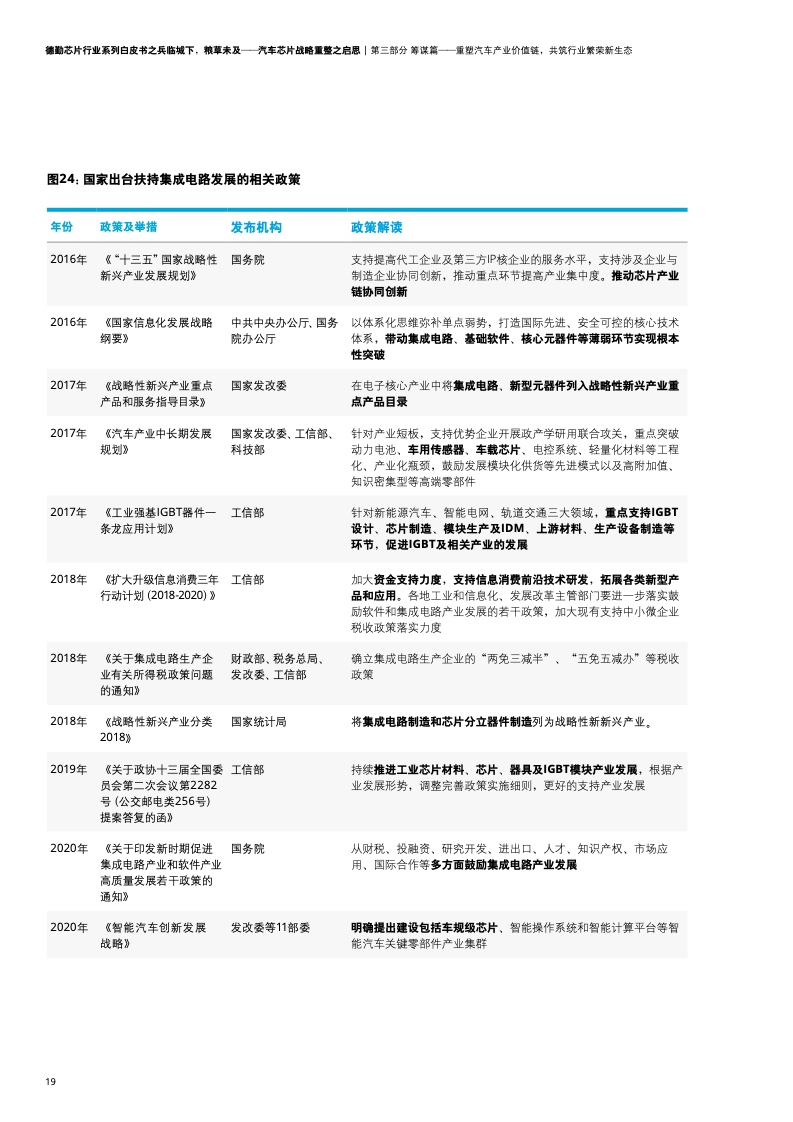 德勤咨询：汽车芯片战略重整之启思（附下载）