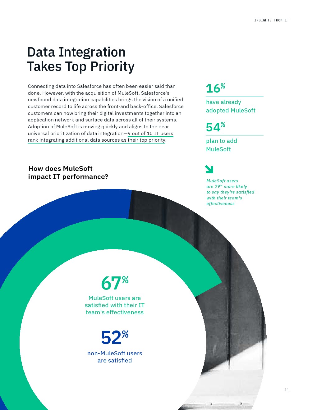 IBM：Salesforce的状态报告