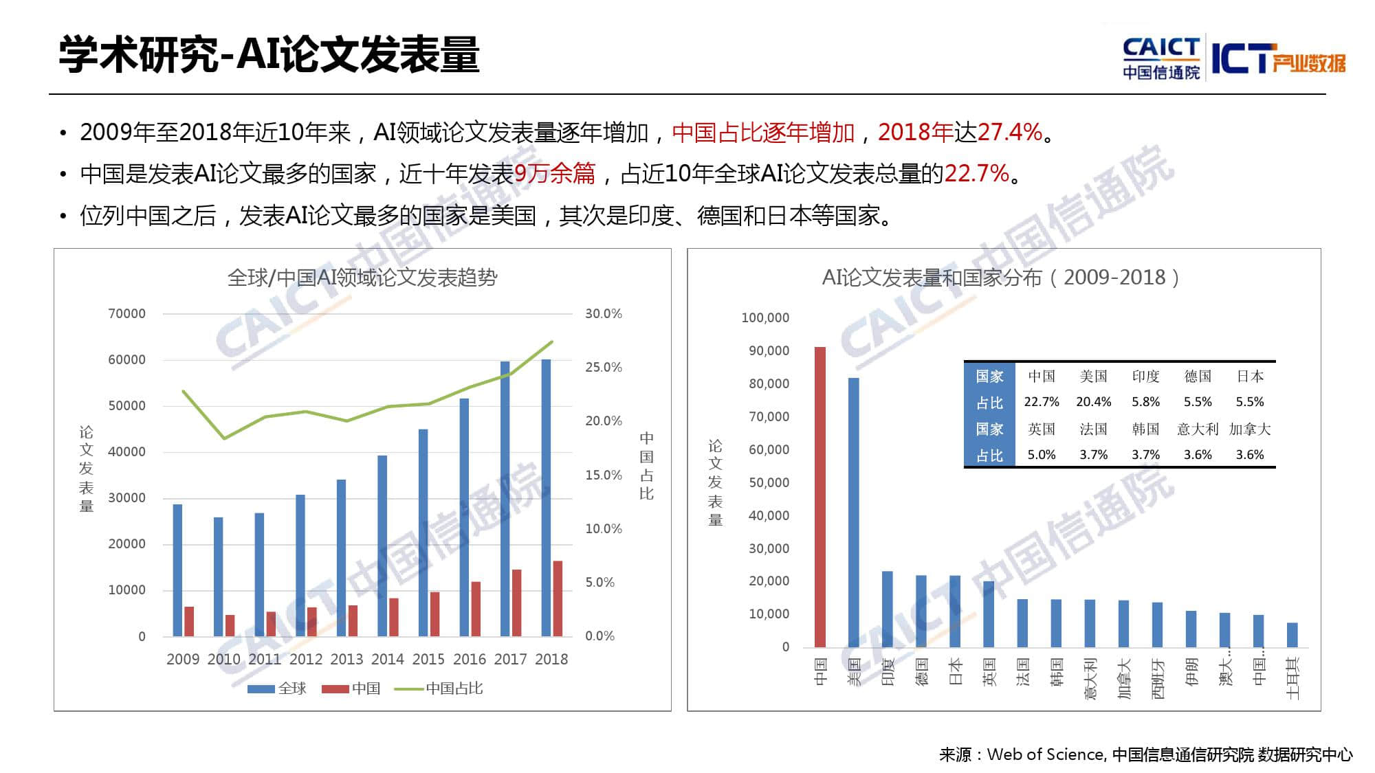 中国信通院：2019年Q1全球人工智能产业数据报告（附下载）