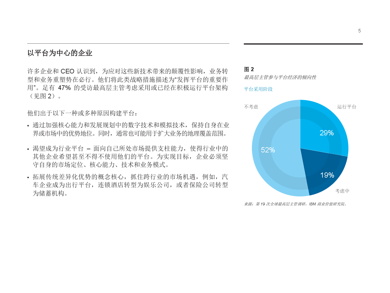 IBM：人工智能之旅和以平台为中心的业务架构之崛起（附下载）