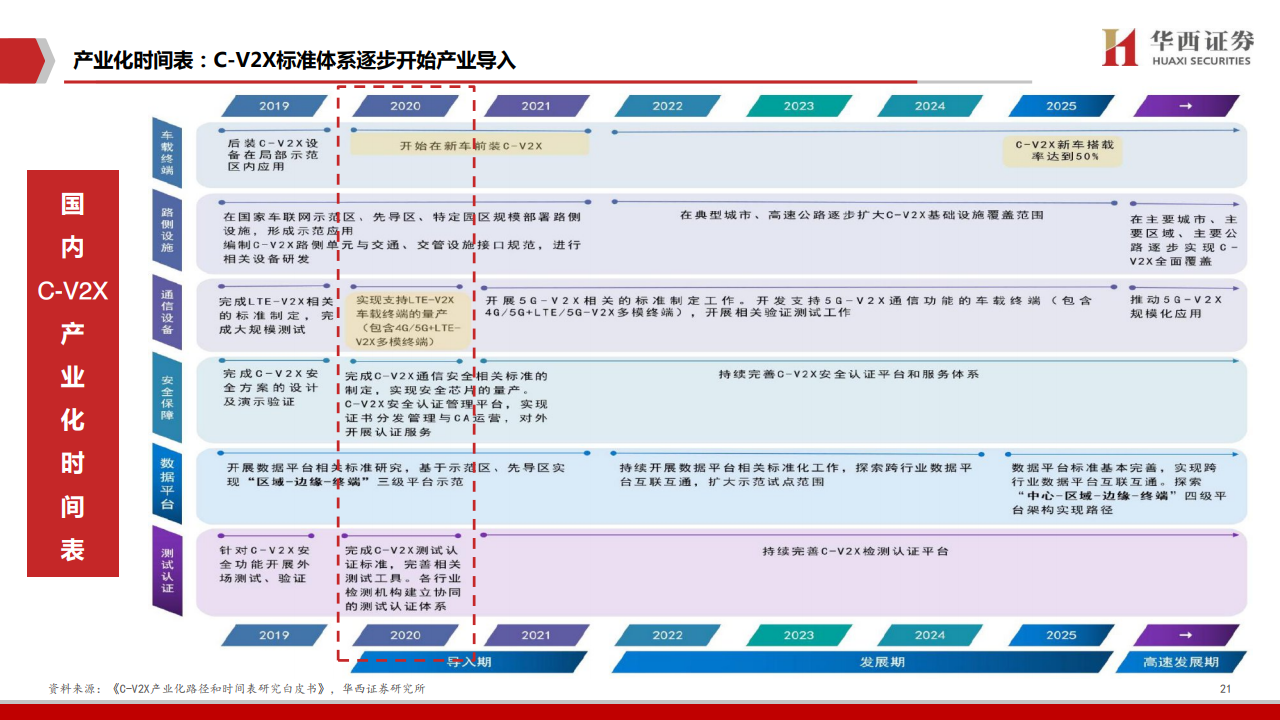 华西证券：2020年车联网行业深度报告（附下载）