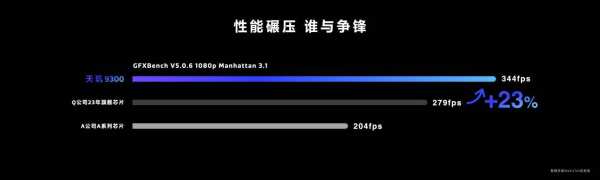 天玑9300全大核太霸气，CPU跑分高达8000，多核性能第一 - 