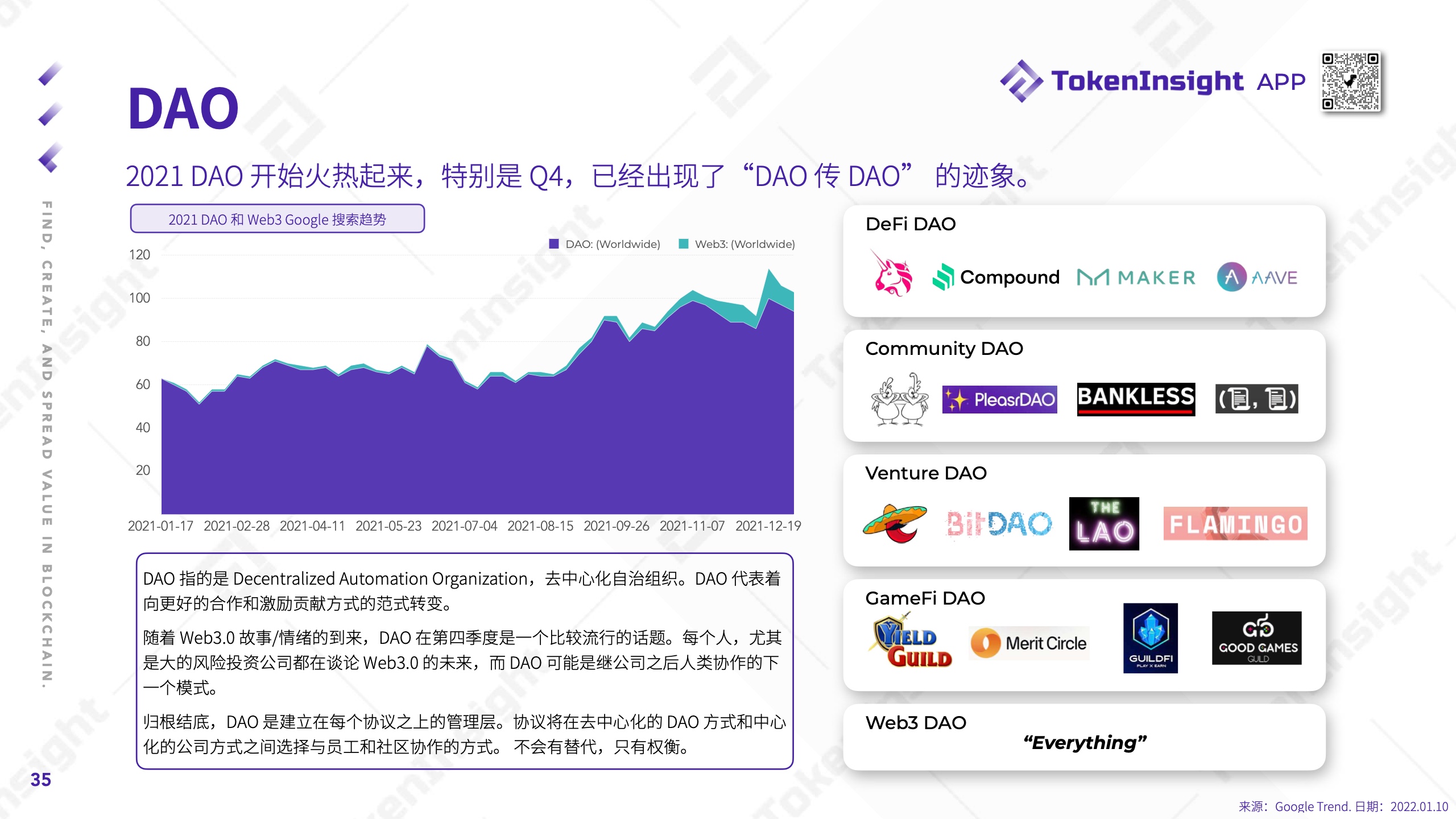 TokenInsight：2021年度Crypto市场研究报告（附下载）