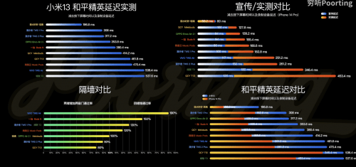 2023年度 百元蓝牙耳机性价比排行榜 - 