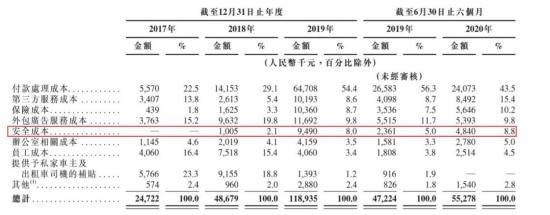 抢先IPO的嘀嗒出行，依然要“疲于”抢用户