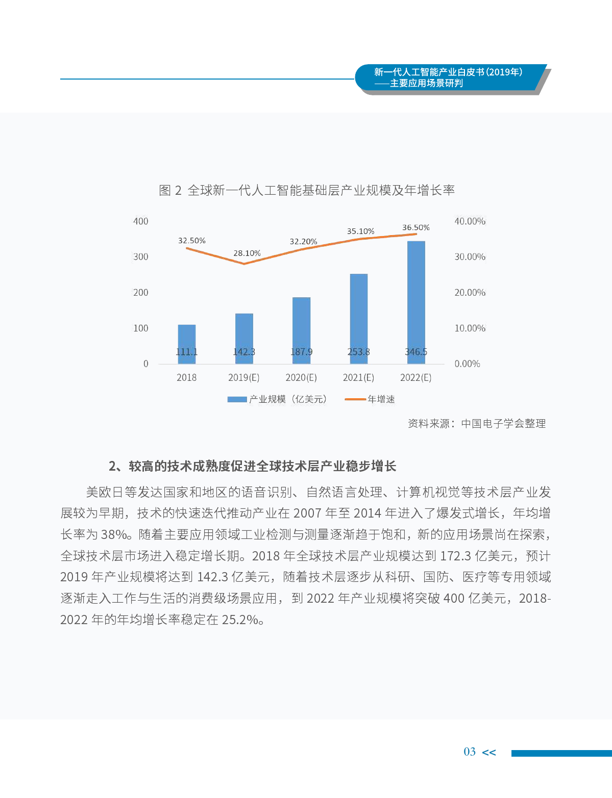 中国电子学会：2019年新一代人工智能产业白皮书（附下载）