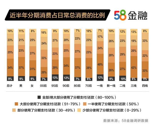 58金融：2020上半年消费金融接纳度报告