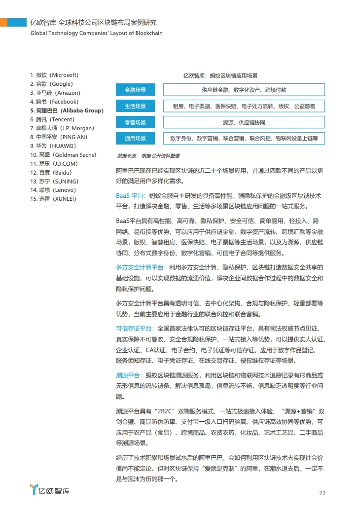 亿欧智库：2020全球科技公司区块链布局案例研究（附下载）