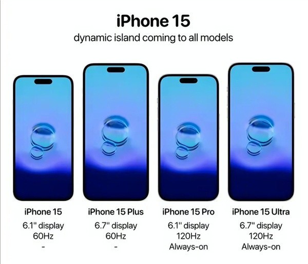 iPhone 15 Pro将配备索尼LiDAR传感器：更加省电 或有助于延长续航