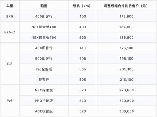 完成并购、即将借壳上市 威马汽车能否重获新生