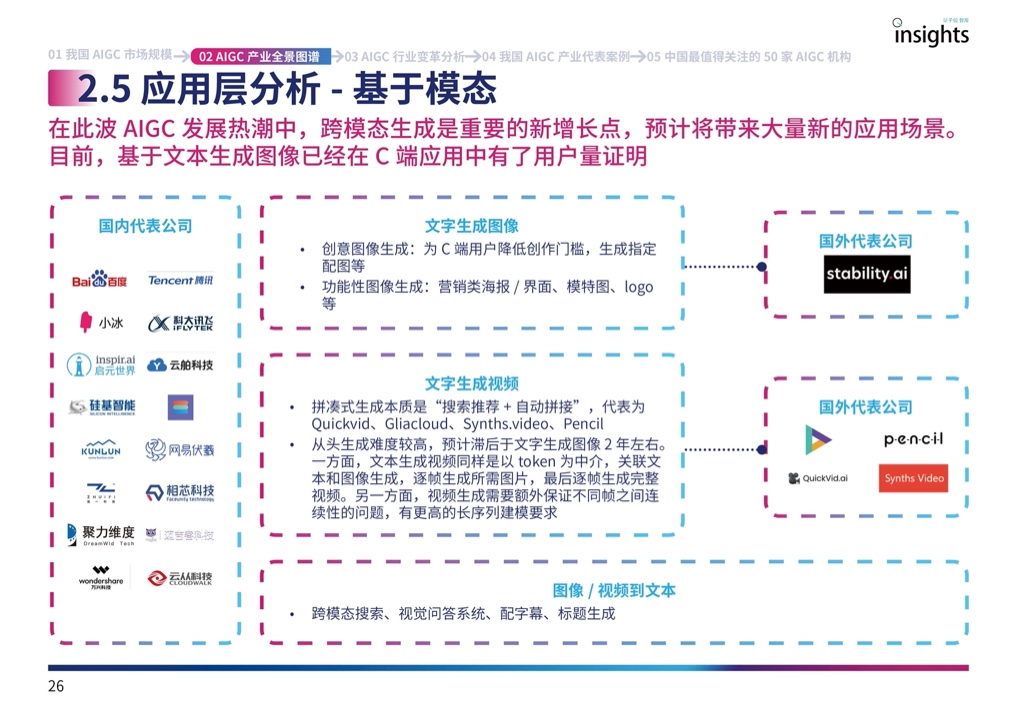 量子位：2023年中国AIGC产业全景报告（附下载）