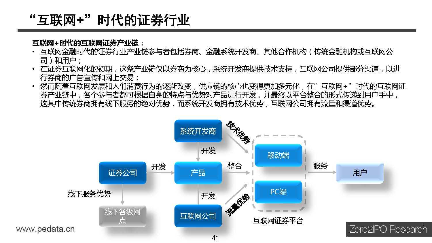 清科研究中心：2015年中国互联网金融行业投资研究报告