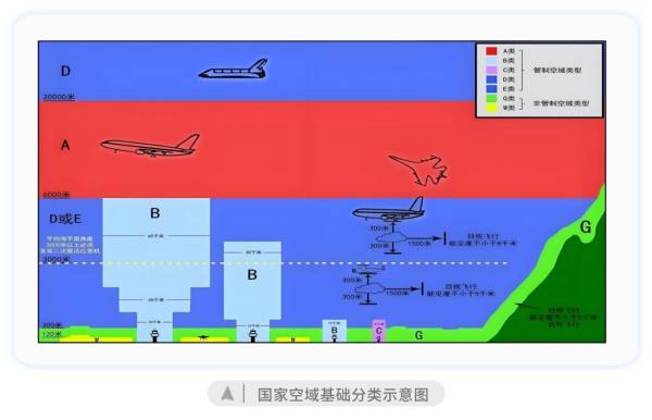 蕾奥规划：“低空经济”起飞？我们的城市准备好了吗？ - 