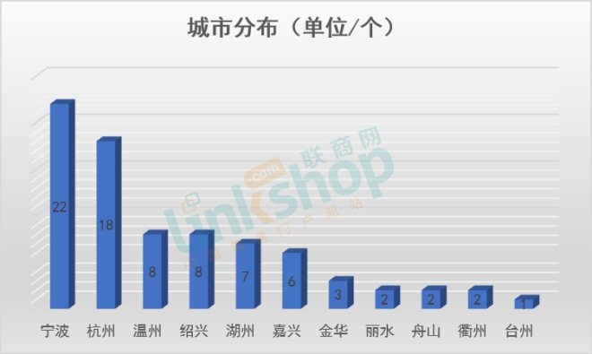 浙江2020拟开79个商业项目 疫情或提升延期开业量