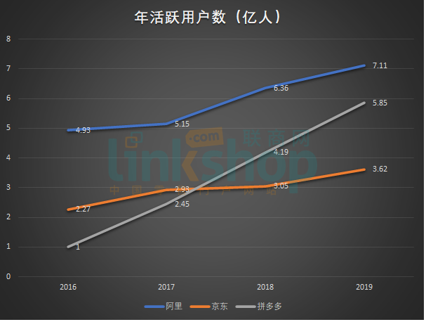 拼多多会超过淘宝吗？丨联商财评