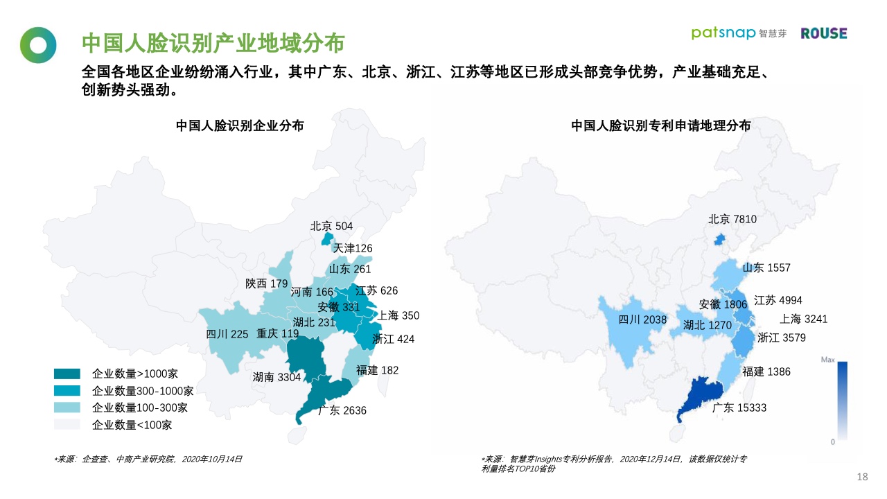 智慧芽&罗思咨询：2021年人脸识别行业报告（附下载）