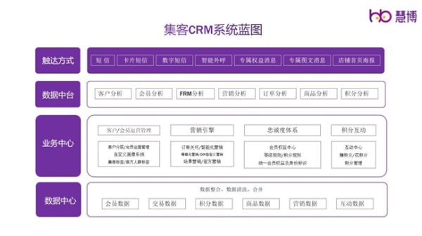 慧博科技：集客CRM大幅领先第二名，荣登淘宝星榜“复购榜”TOP1！ - 