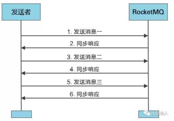 我怎么不知道RocketMQ生产者有这么多用法？