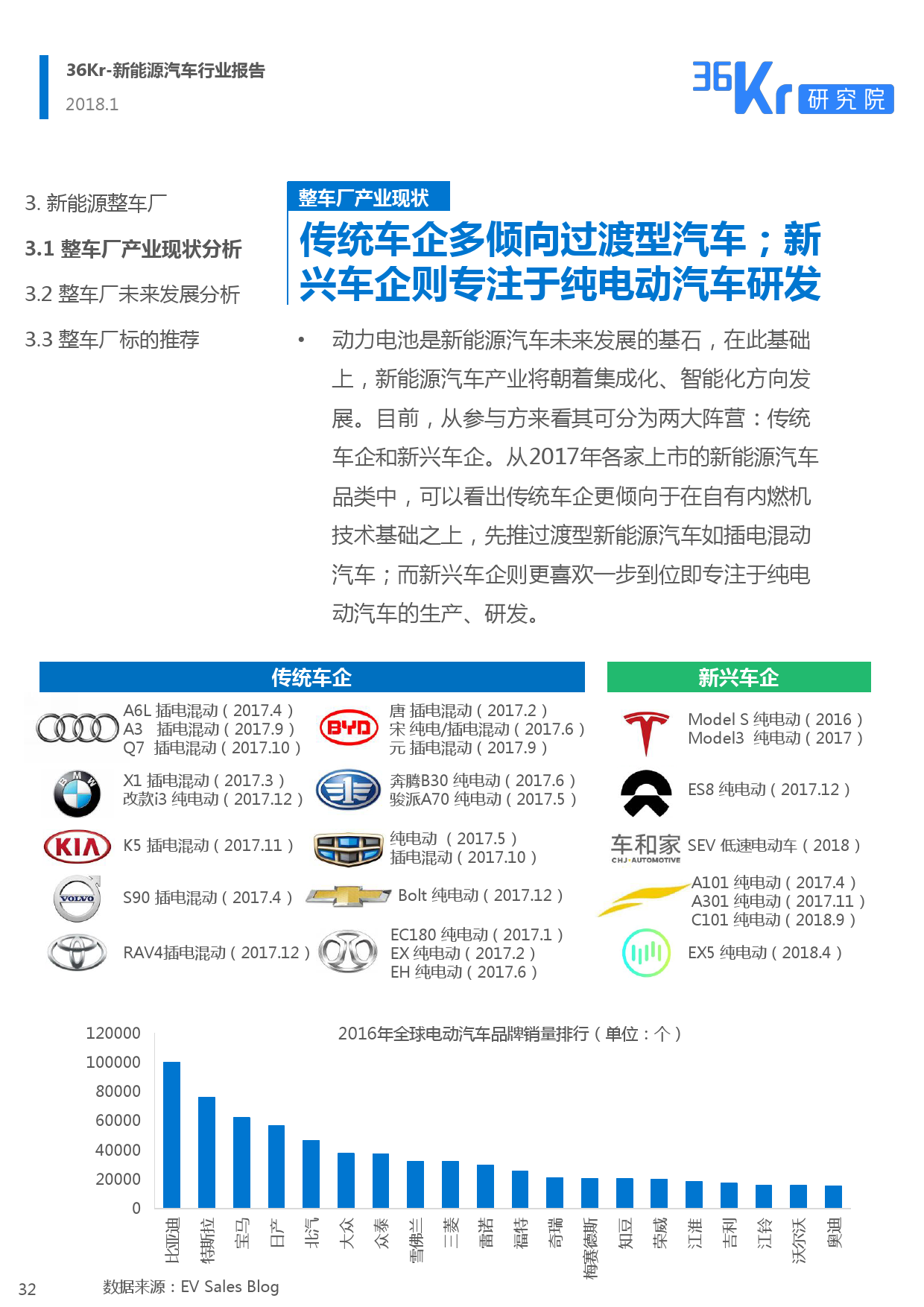 36Kr： 2018新能源汽车行业报告（附下载）