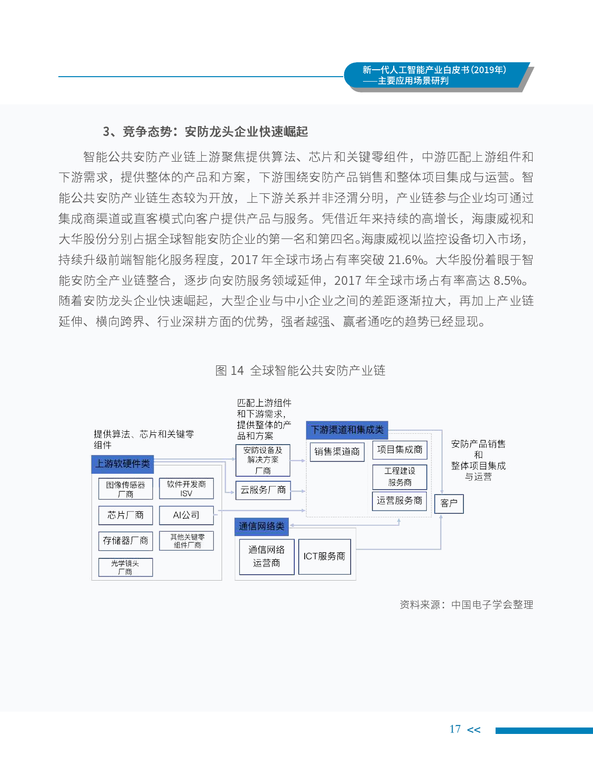 中国电子学会：2019年新一代人工智能产业白皮书（附下载）