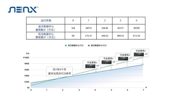 超集信息全新智能液冷数据中心解决方案震撼发布！ - 