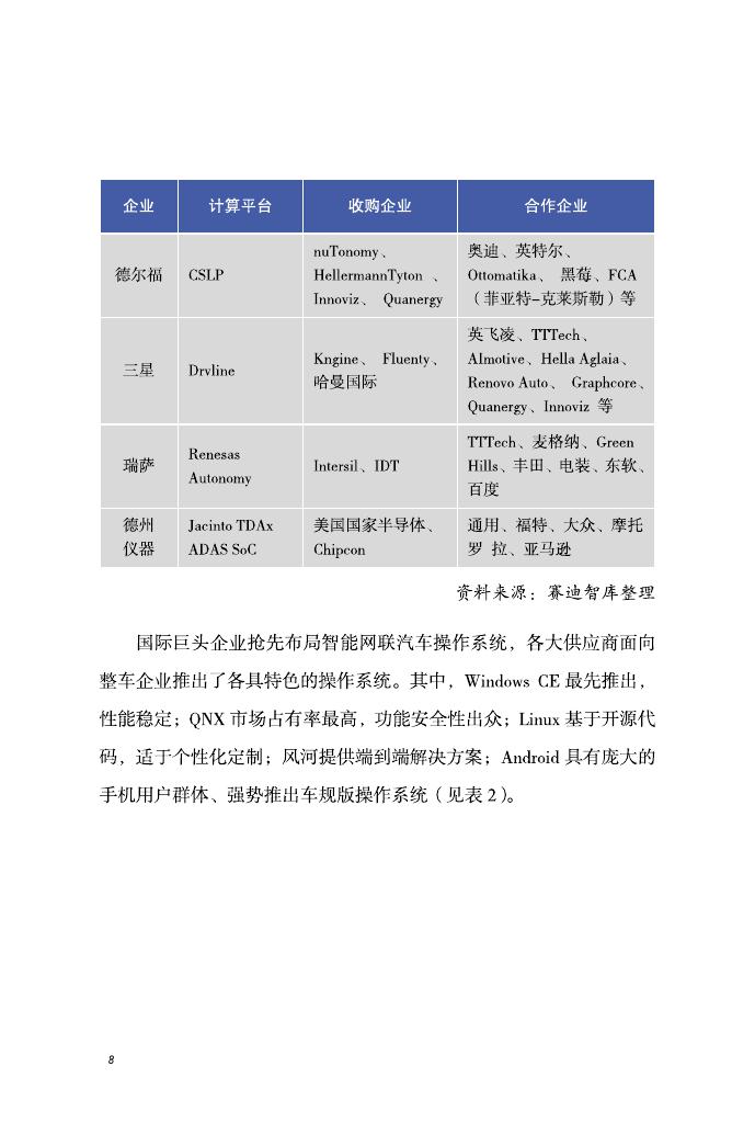 赛迪研究院：2018年全球智能网联汽车产业地图（附下载）