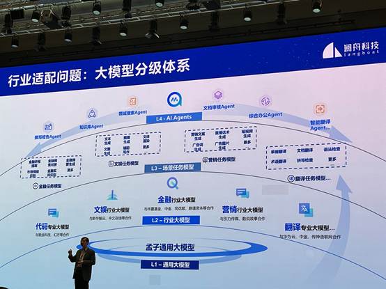 澜舟科技周明：大模型ToB应用落地“九字诀”