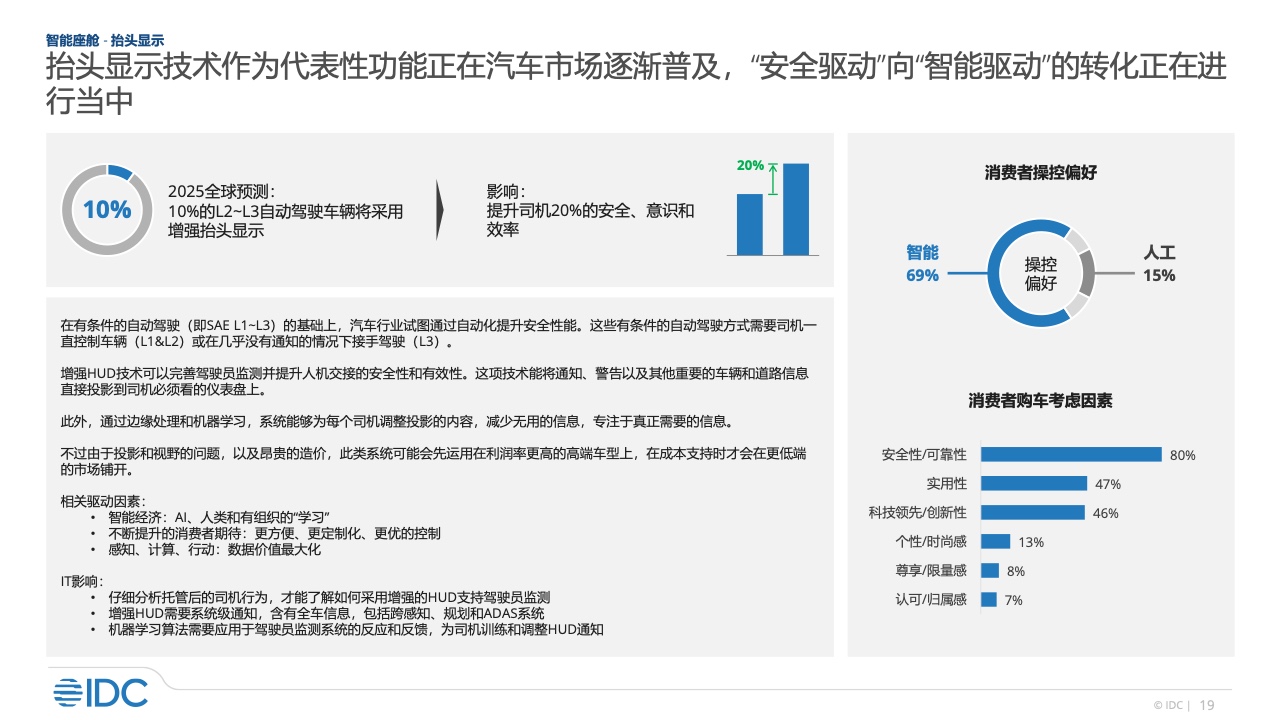 IDC：2022年智能汽车市场研究（附下载）