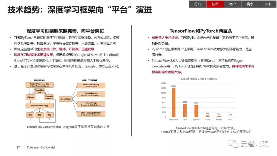 全面总结AI发展现状和未来趋势