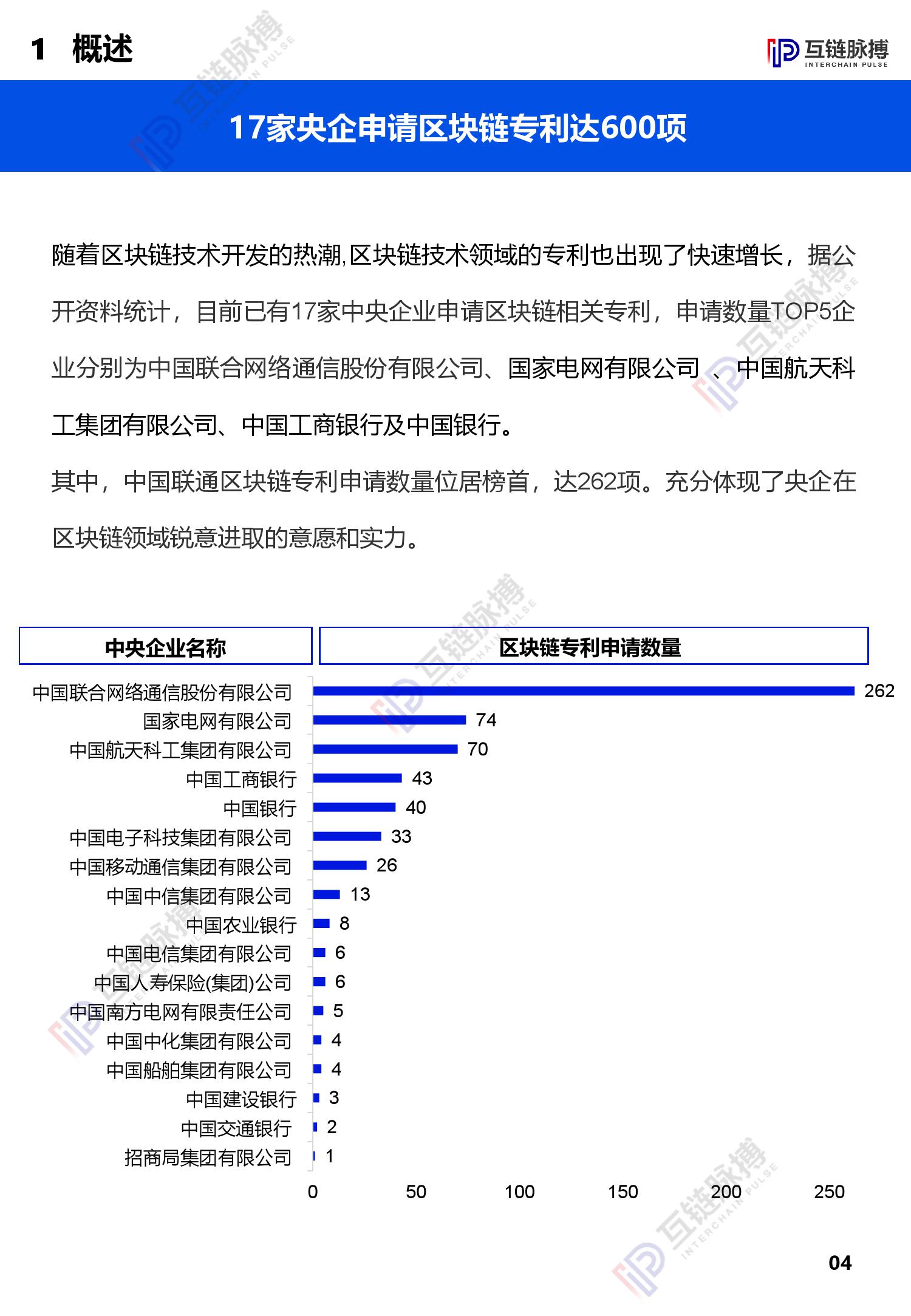 互链脉搏研究：2020中央企业区块链发展报告