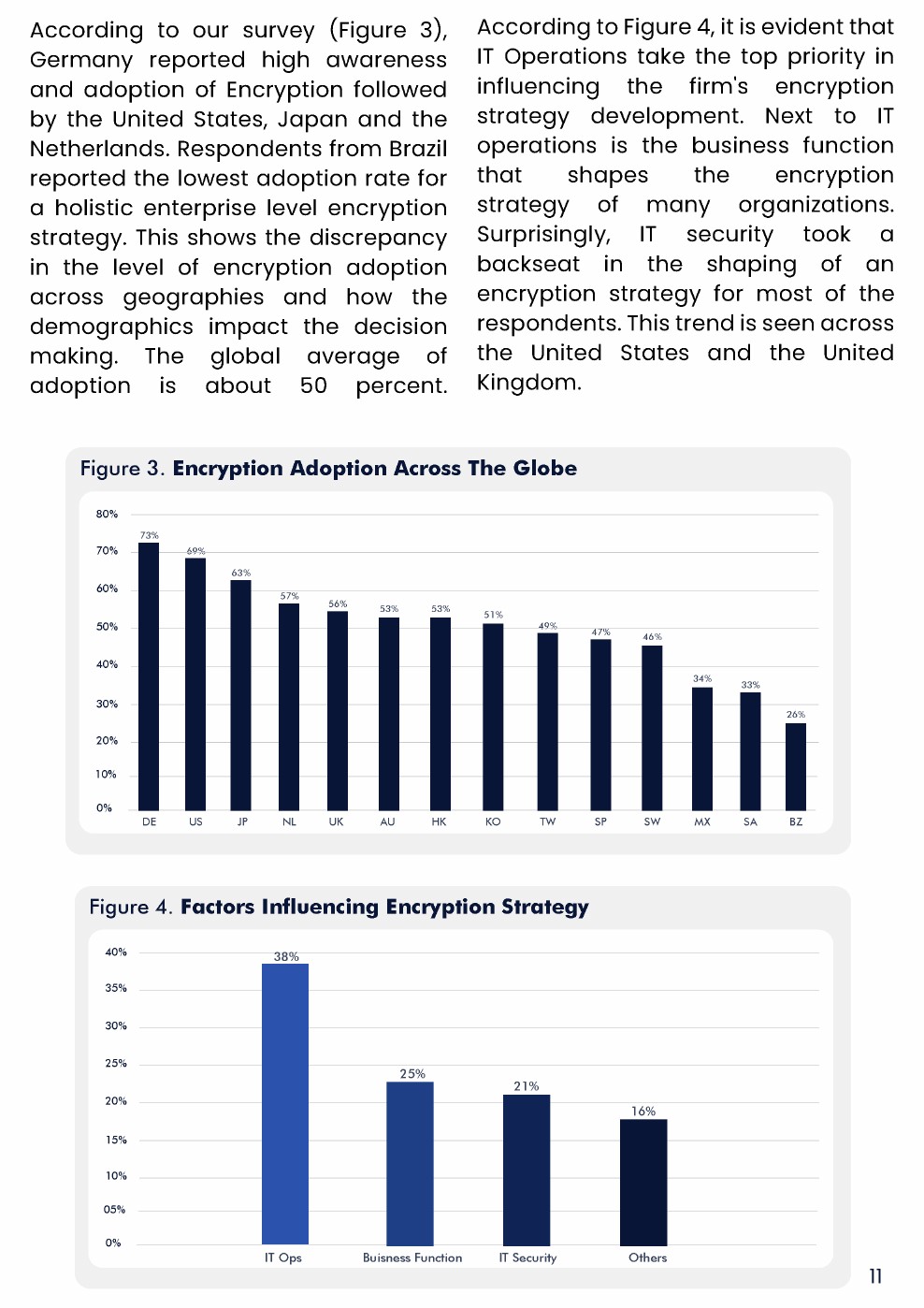 Encryption Consulting：2022年全球加密趋势研究报告