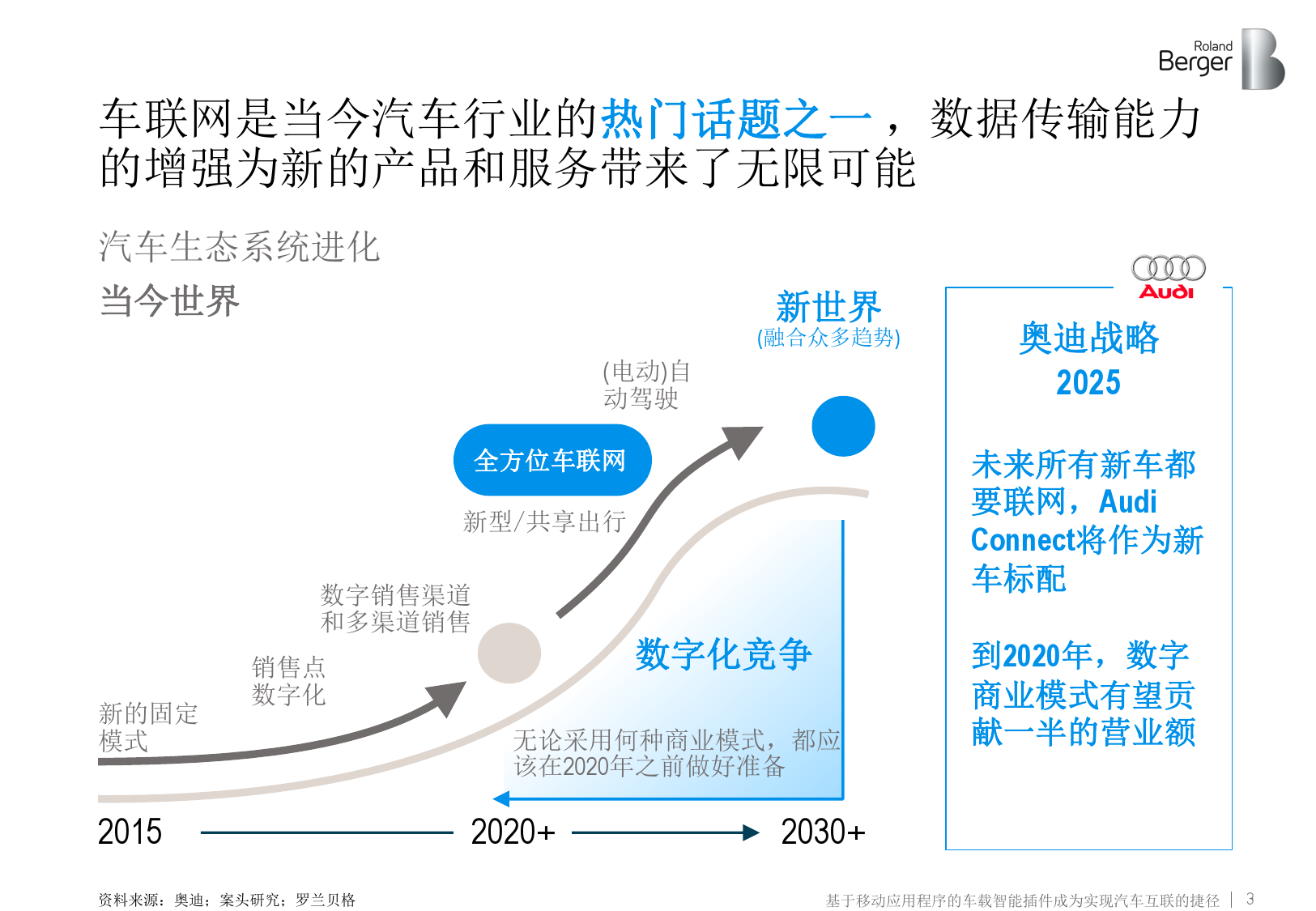 车联网：车载智能插件实现汽车互联（附下载）