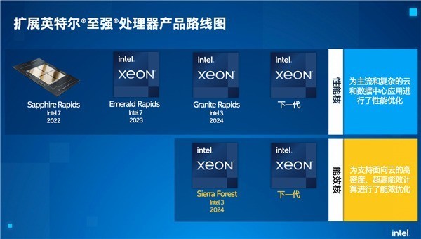 Intel官方回应：处理器降价消息不实！全力减少库存 - 