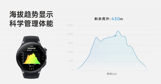 OPPO首款圆表OPPO Watch X发布，售价2299元起